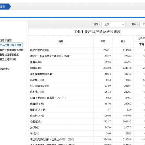 生成斐波那契数列的两种方法